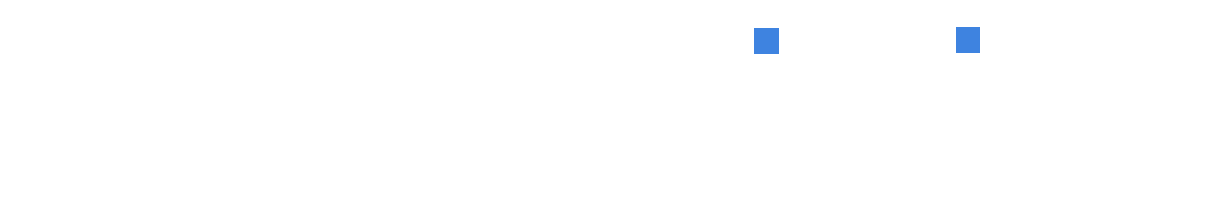 Logo met de tekst Z4 Specialist. Z4 Specialist in wit, met punten op de i in het blauw.
